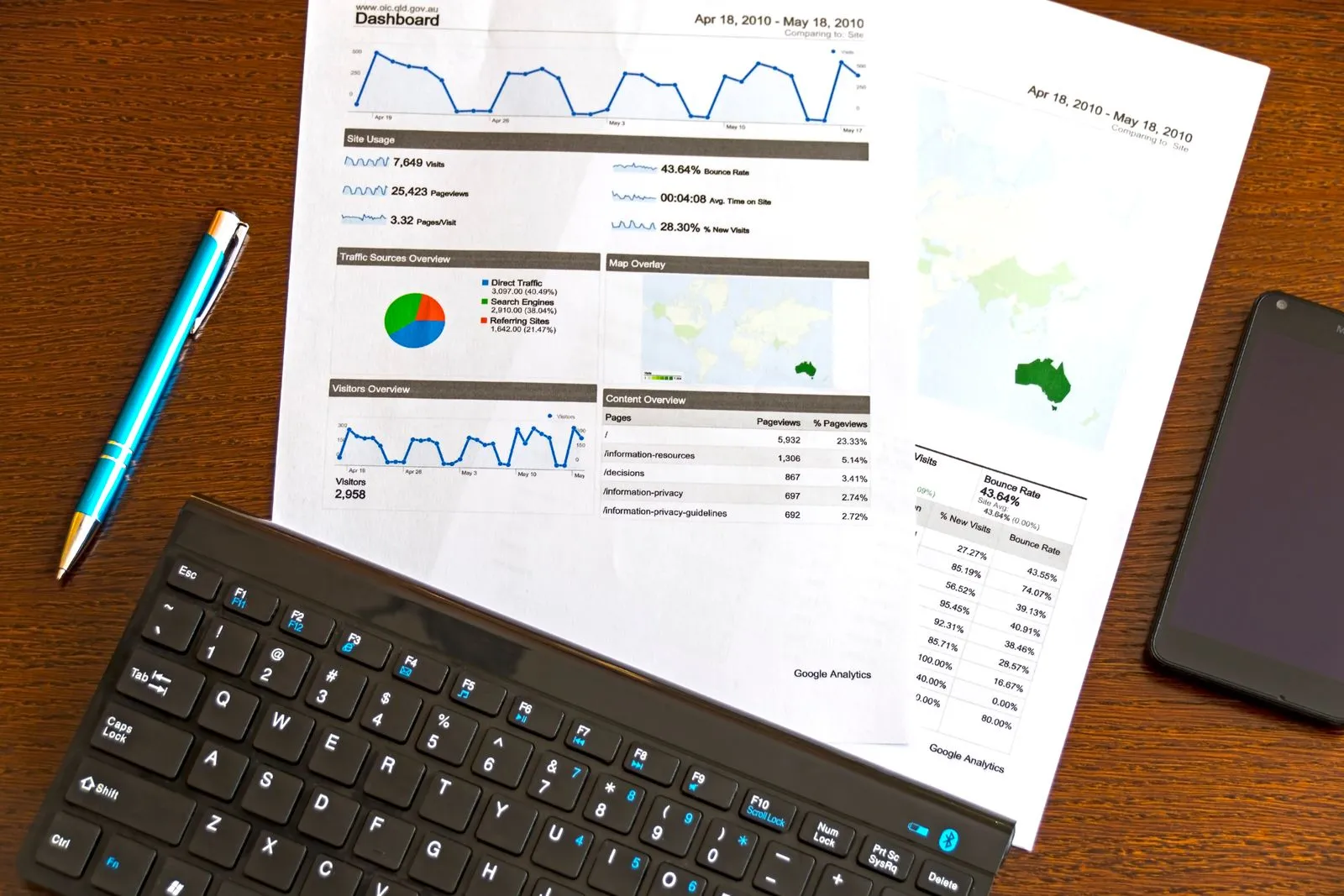 Printed analytics report with keyboard and phone on a desk — measuring the job market honestly